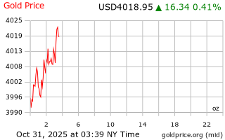 قیمت انس طلا