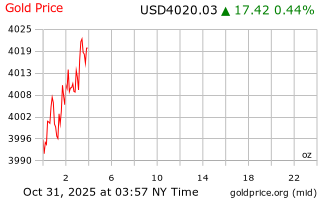 قیمت انس طلا