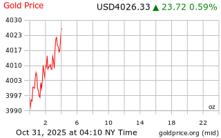 قیمت انس طلا