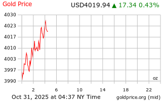 قیمت انس طلا