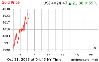 قیمت انس طلا