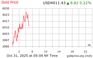 قیمت انس طلا