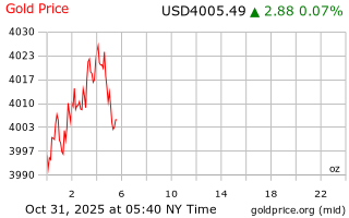 قیمت انس طلا