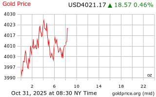 قیمت انس طلا