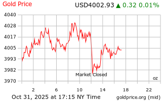 قیمت انس طلا