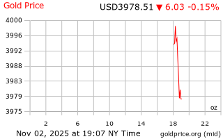 قیمت انس طلا