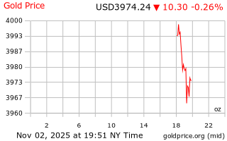 قیمت انس طلا