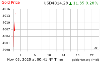 قیمت انس طلا