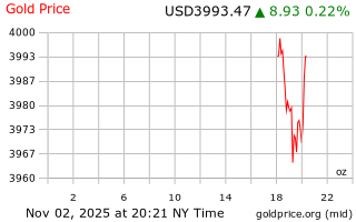 قیمت انس طلا