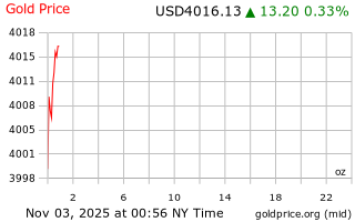 قیمت انس طلا