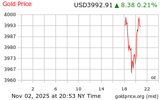 قیمت انس طلا