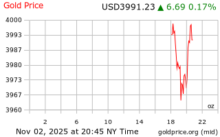 قیمت انس طلا