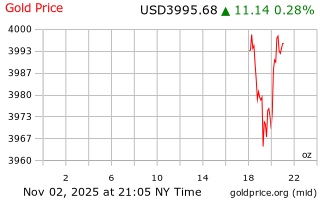 قیمت انس طلا