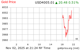 قیمت انس طلا