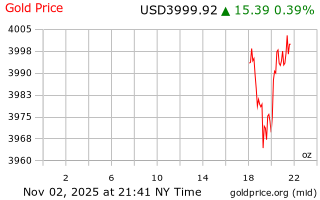 قیمت انس طلا