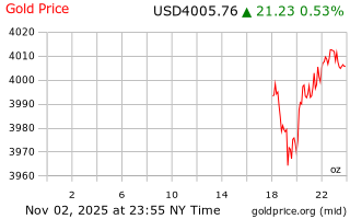 قیمت انس طلا