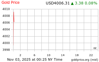 قیمت انس طلا