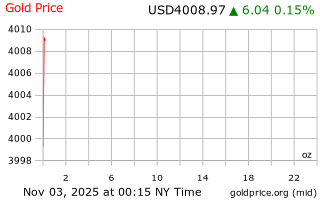 قیمت انس طلا