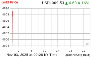 قیمت انس طلا