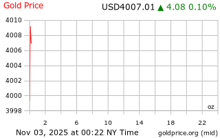 قیمت انس طلا