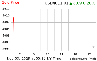 قیمت انس طلا