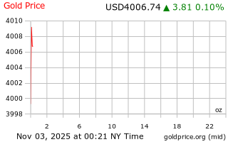 قیمت انس طلا