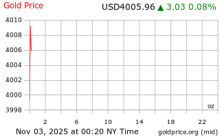قیمت انس طلا