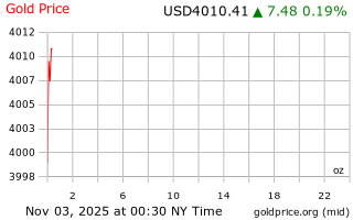 قیمت انس طلا