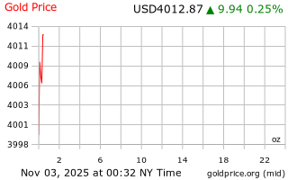 قیمت انس طلا