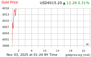 قیمت انس طلا