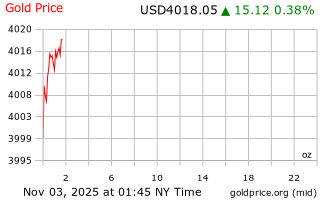 قیمت انس طلا