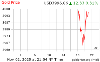 قیمت انس طلا