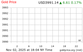 قیمت انس طلا