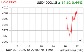 قیمت انس طلا