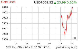 قیمت انس طلا