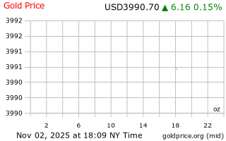 قیمت انس طلا