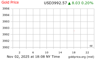 قیمت انس طلا