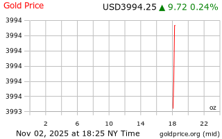 قیمت انس طلا