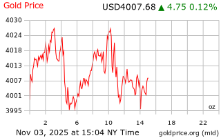 قیمت انس طلا