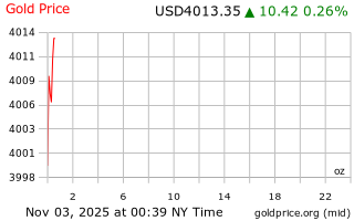 قیمت انس طلا