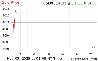 قیمت انس طلا
