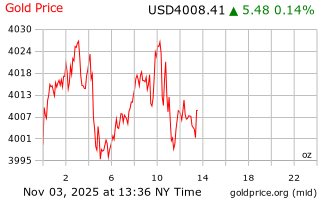 قیمت انس طلا