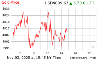قیمت انس طلا