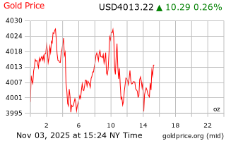 قیمت انس طلا