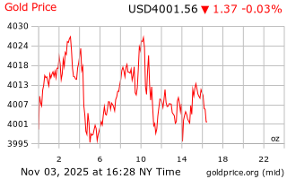 قیمت انس طلا
