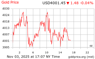 قیمت انس طلا