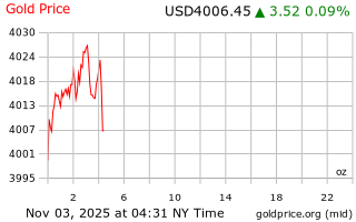 قیمت انس طلا