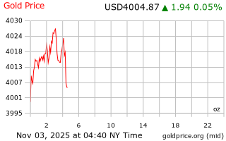 قیمت انس طلا