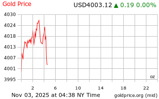 قیمت انس طلا