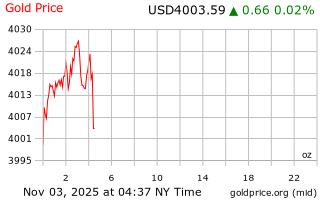قیمت انس طلا
